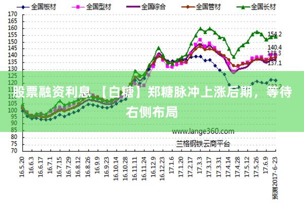 股票融资利息 【白糖】郑糖脉冲上涨后期，等待右侧布局