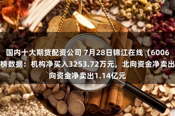 国内十大期货配资公司 7月28日锦江在线（600650）龙虎榜数据：机构净买入3253.72万元，北向资金净卖出1.14亿元