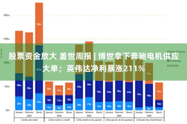 股票资金放大 盖世周报 | 博世拿下奔驰电机供应大单；英伟达净利暴涨211%