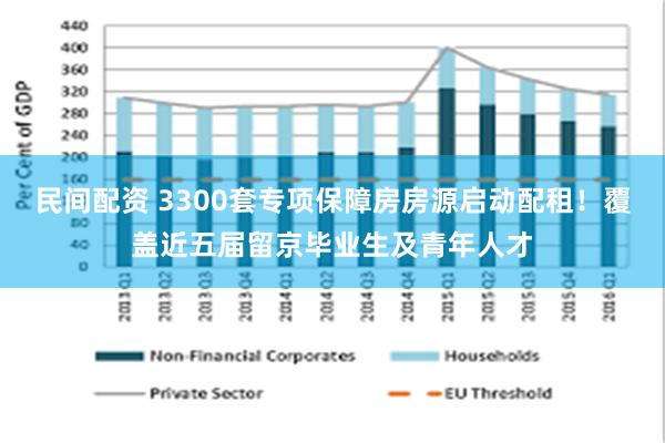 民间配资 3300套专项保障房房源启动配租！覆盖近五届留京毕业生及青年人才