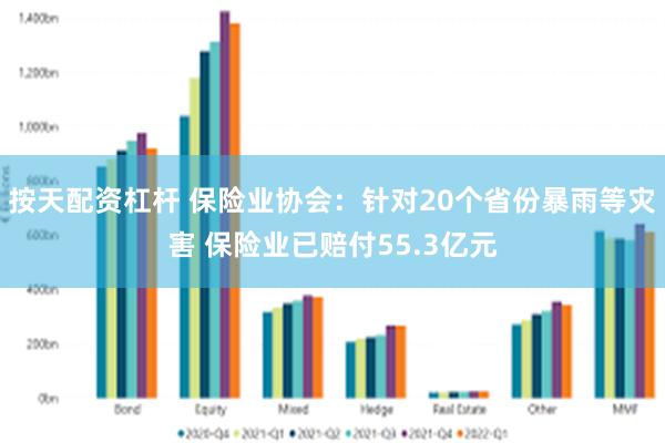 按天配资杠杆 保险业协会：针对20个省份暴雨等灾害 保险业已赔付55.3亿元