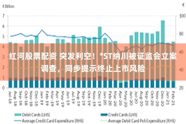 红河股票配资 突发利空！*ST纳川被证监会立案调查，同步提示终止上市风险